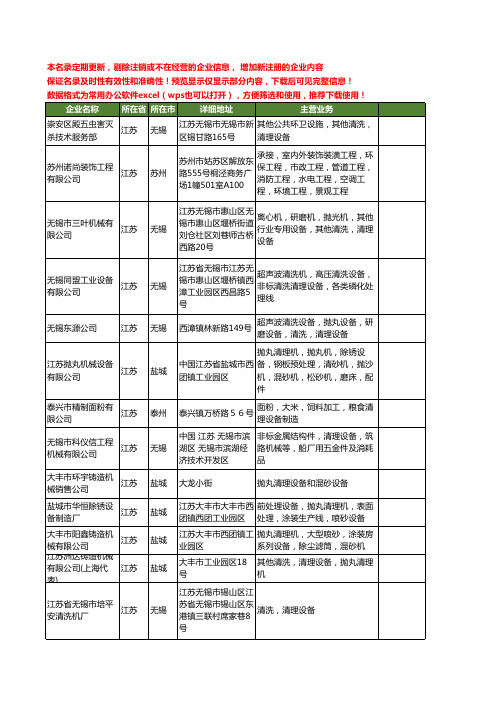 新版江苏省清理设备工商企业公司商家名录名单联系方式大全361家