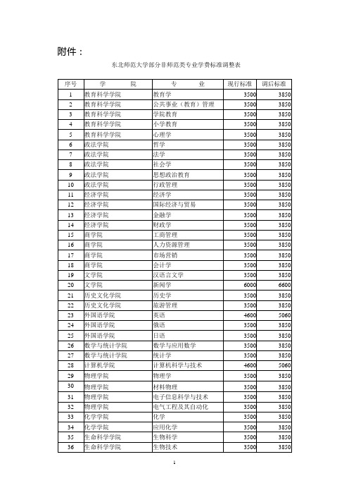 东北师范大学部分非师范类专业学费标准调整表