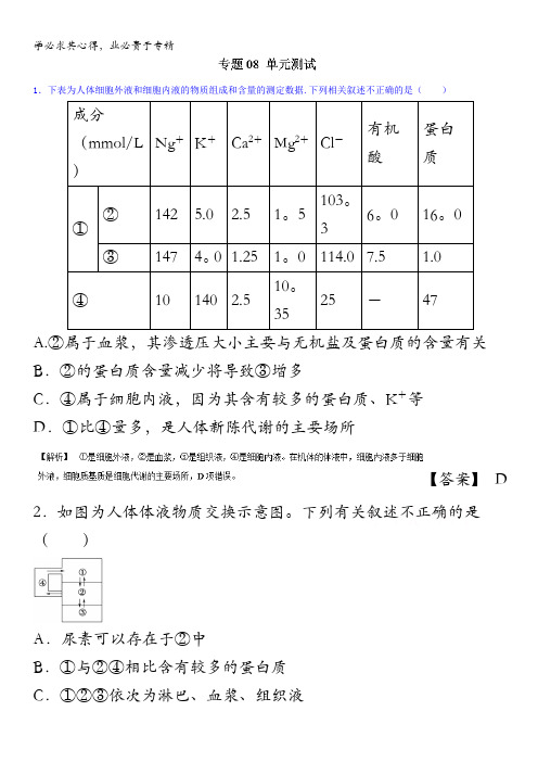 2016年高考生物一轮复习精品资料 专题08 单元测试 含解析