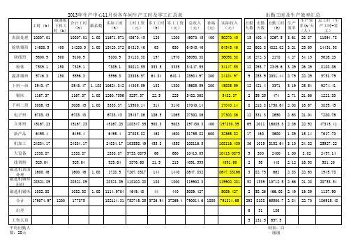 2013年生产中心出勤及生产工时汇总报表