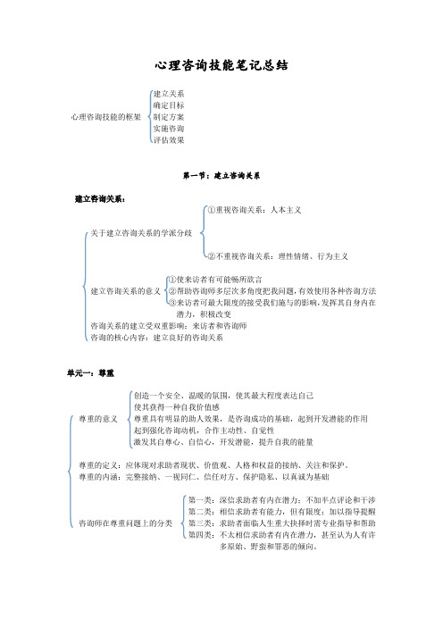 心理咨询技能知识总结