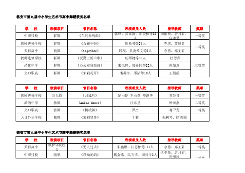 052165740附件1：音乐获奖名单xls