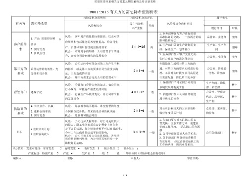 质量管理体系相关方需求及期望解析总结计划表格