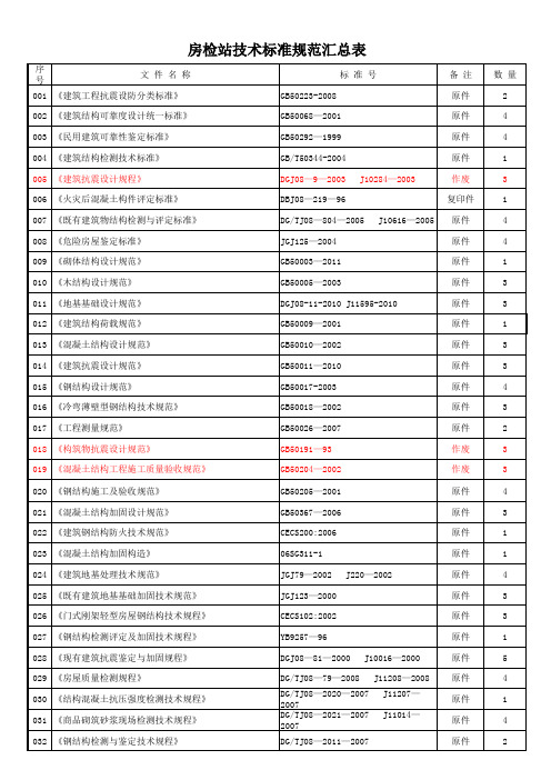 房屋质量检测标准规范汇总