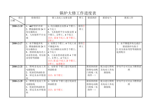 锅炉大修工作进度表