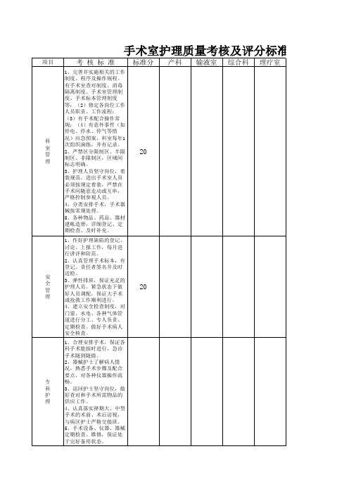 手术室护理质量考核及评分标准