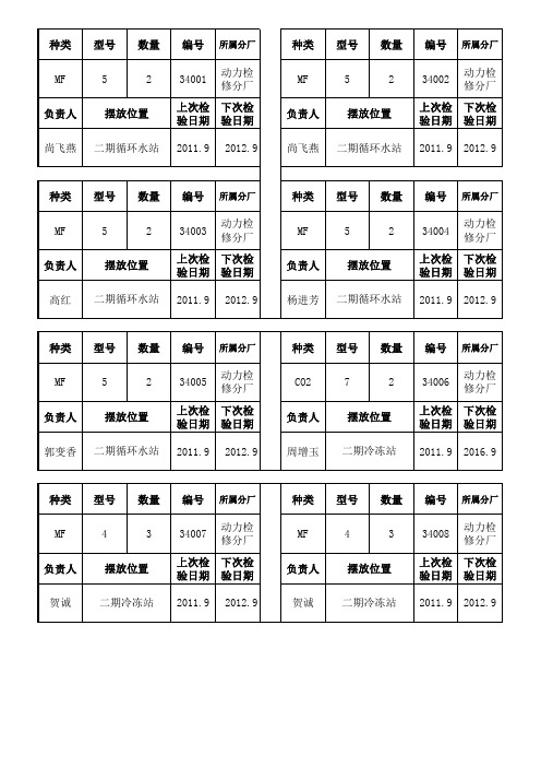 二期灭火器标识