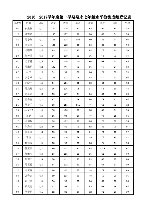 七年级全县期末水平检测成绩