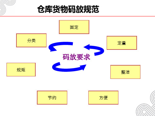 仓库货物码放规范图文讲解,仓库货物堆放技巧与摆放方法
