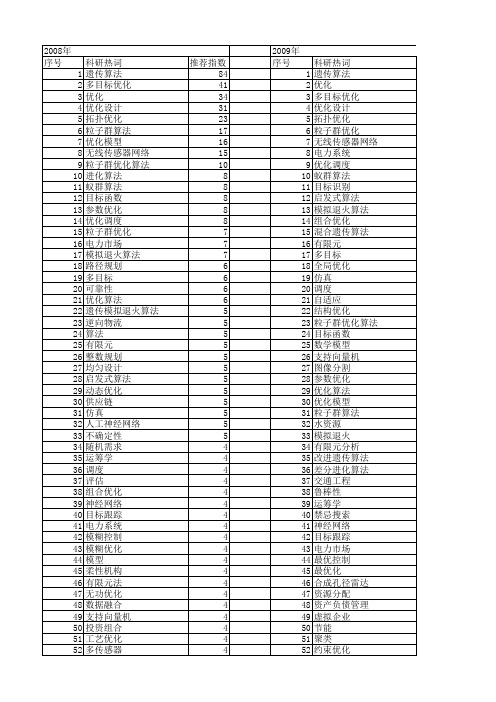 【国家自然科学基金】_目标优化_基金支持热词逐年推荐_【万方软件创新助手】_20140729