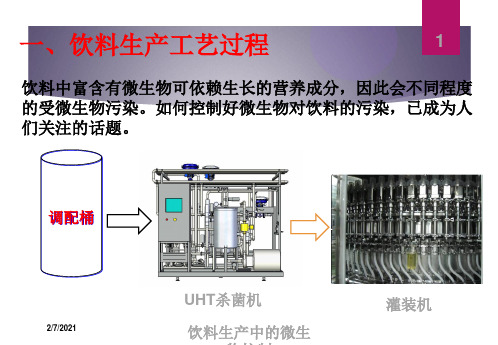 饮料生产中的微生物控制培训课件