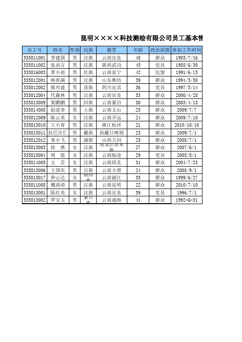 某公司员工基本情况表1 (2)