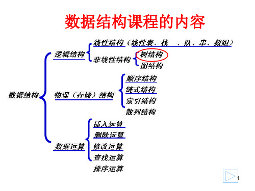 数据结构课件第六章