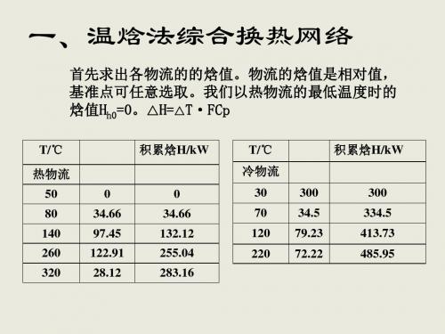 换热网络