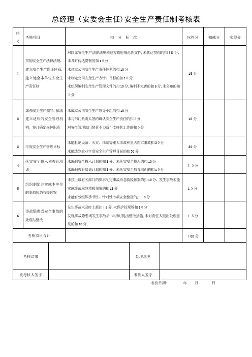 安全生产责任制考核表(全套)