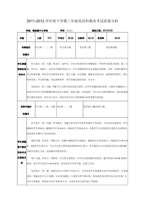 学科质量分析样表