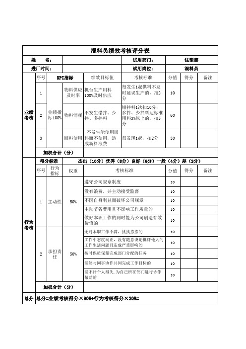 注塑车间混料员绩效考核