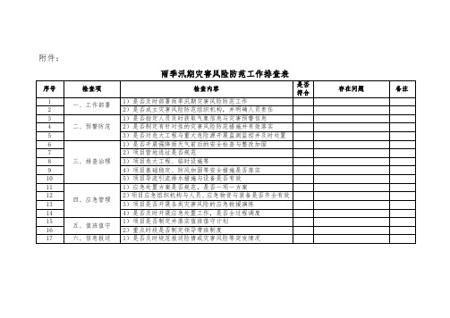 雨季汛期灾害风险防范工作排查表