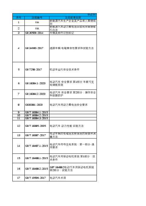 新能源汽车驱动系统涉及相关法律法规与国家标准