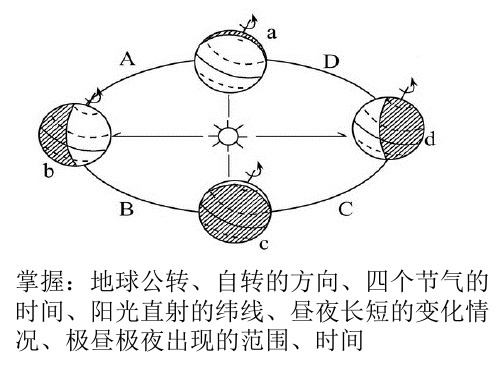 湘教版七年级地理下册课件：等高线地形图(共23张PPT)