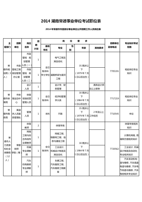 2014湖南常德事业单位考试职位表