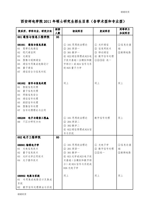 西安邮电学院2011年硕士研究生招生目录(含学术型和专业型... .doc