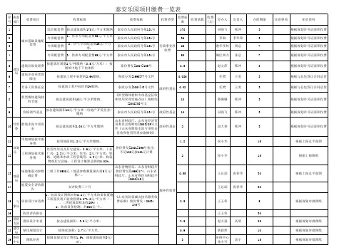 泰安收费标准
