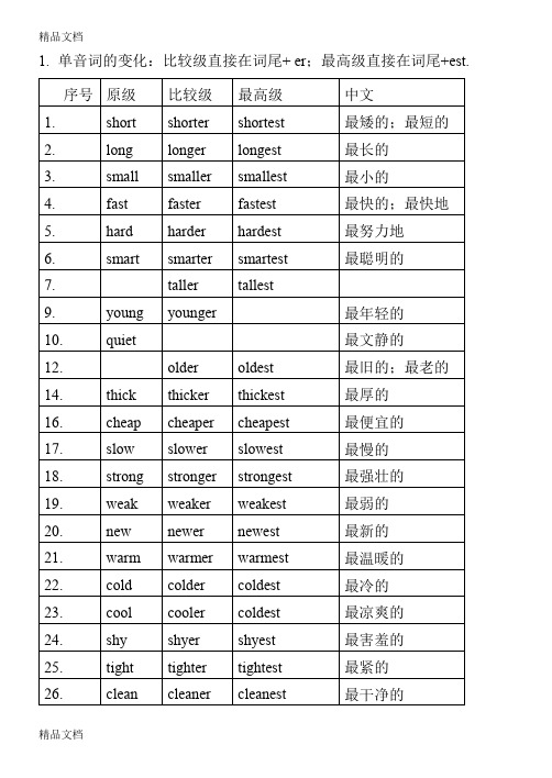 最新比较级归类总结