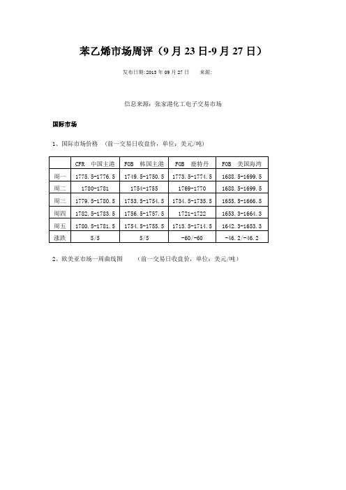 苯乙烯市场周评(9月23日-9月27日)
