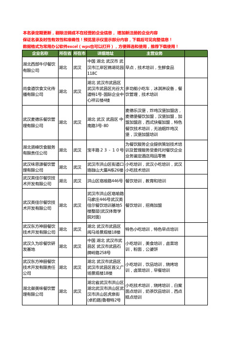 新版湖北省武汉餐饮技术培训工商企业公司商家名录名单联系方式大全16家