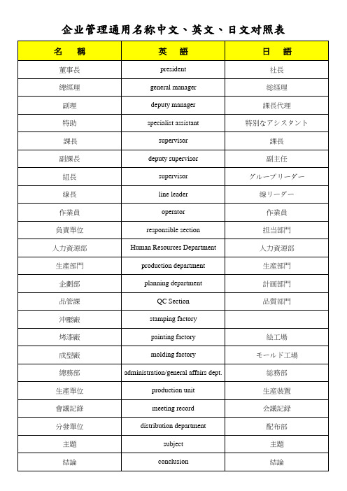 企业管理通用名称中文、英文、日文对照表