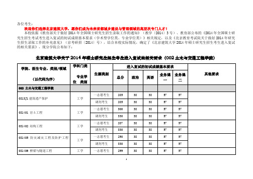 北京建筑大学复试