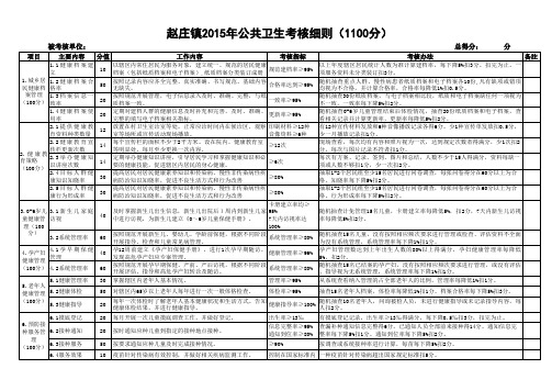 赵庄镇卫生院公共卫生考核细则(2015年)