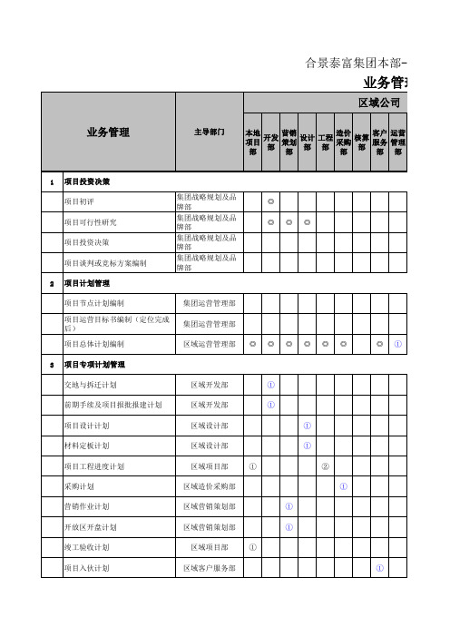 合景泰富地产集团授权手册