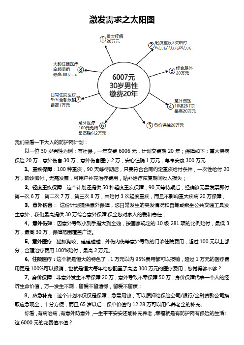 保险太阳图