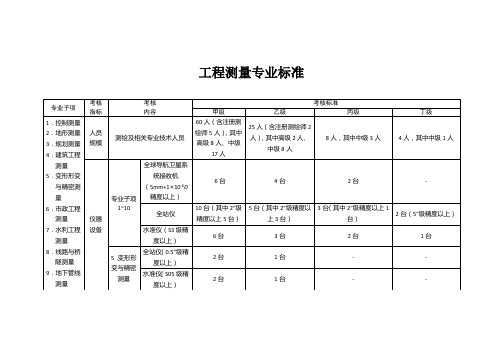 工程测量专业标准专业子项考核指标考核内容考核标准甲级乙级
