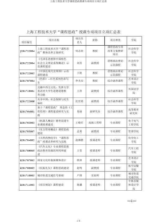上海工程技术大学课程思政教学专项项目立项汇总表