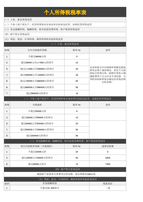 个税税率表excel模板