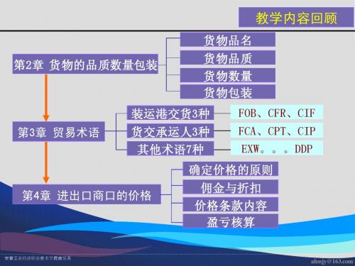 国际贸易实务 第5章国际货物运输