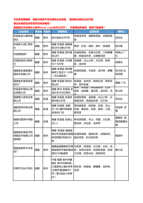 2020新版福建省龙井茶工商企业公司名录名单黄页大全23家