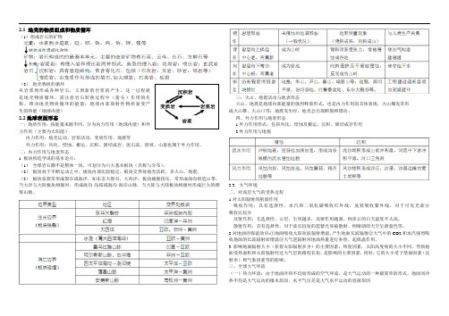 地理必修一湘教版地理必修1知识点总结(第二章)