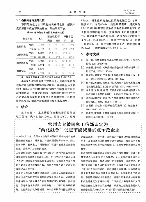 常州宏大被国家工信部认定为“两化融合”促进节能减排试点示范企业