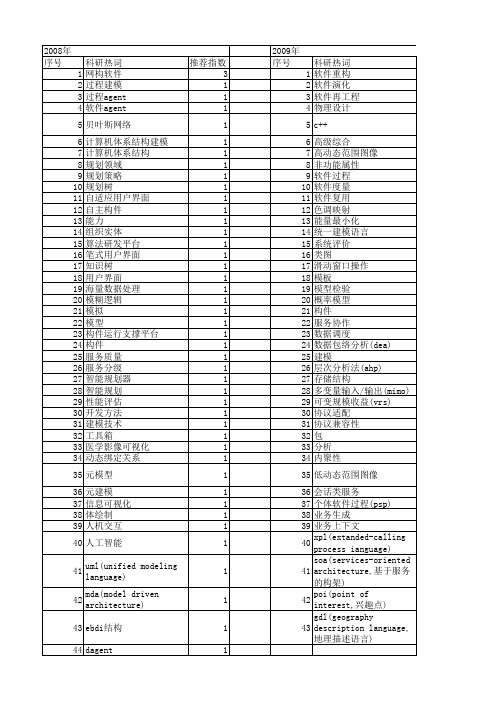 【软件学报】_软件开发方法_期刊发文热词逐年推荐_20140728