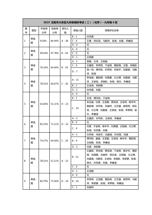 2019初中化学二模质量分析