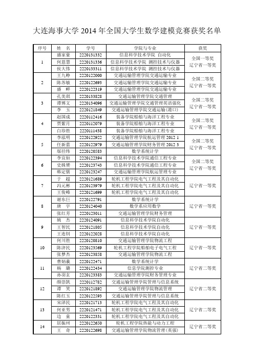 大连海事大学2014年全国大学生数学建模竞赛获奖名单