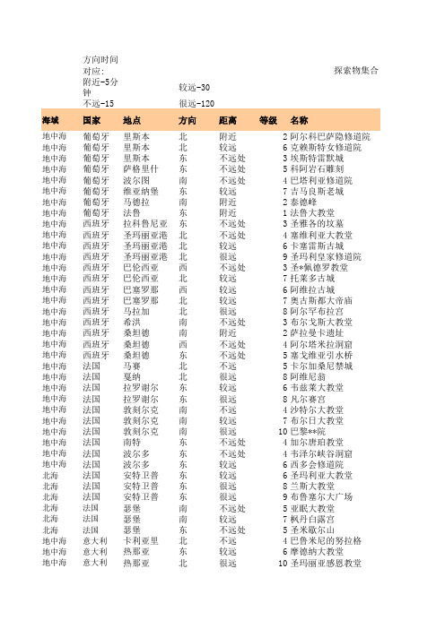 海洋时代2 探险一览表