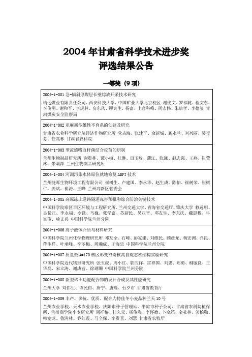 2004年甘肃省科学技术进步奖