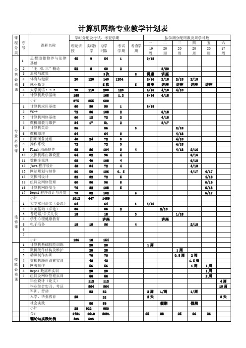 计算机网络专业教学计划表(三年制高职)