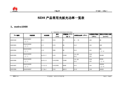 华为SDH产品常用光板光功率列表