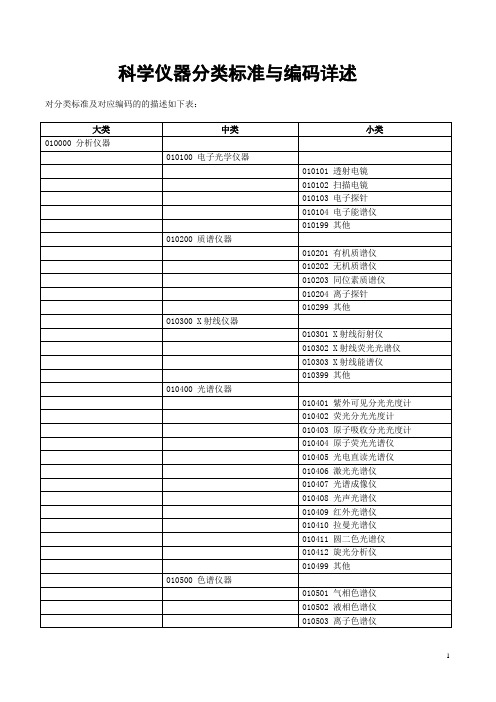 科学仪器分类编码表